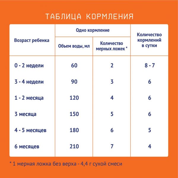 Нутрилак молочная смесь 1 600г 0-6 мес. (Инфаприм ао)