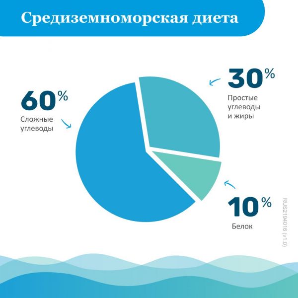 Омакор 1000мг капсулы №28 (Abbott laboratories gmbh)