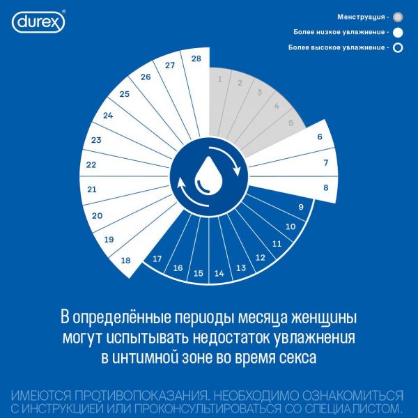 Гель смазка durex play 100мл cherry (Reckitt benckiser healthcare limited)