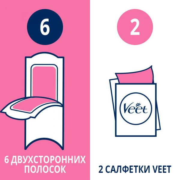 Вит восковые полоски для депиляции №12 д/нор.кожи (Reckitt benckiser healthcare international ltd.)