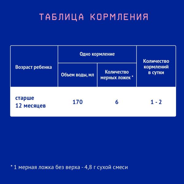 Нутрилак молочный напиток премиум 3 600г с 12 мес. (Инфаприм ао)