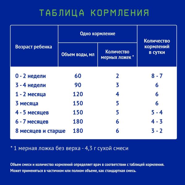 Нутрилак молочная смесь премиум 350г кисломолочная с рождения (Инфаприм ао)