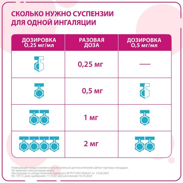 Пульмикорт 0.5мг/мл 2мл сусп.д/инг.доз. №20 контейн. (Astrazeneca pharmaceutical lp)