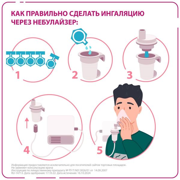 Пульмикорт 0.5мг/мл 2мл сусп.д/инг.доз. №20 контейн. (Asta medica)