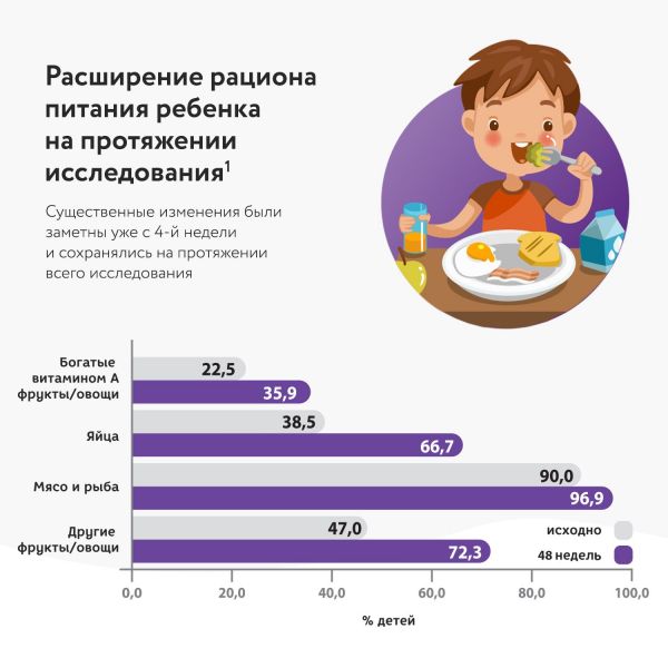 Педиашур малоежка 200мл смесь жидк. №1 бут.  натуральный (Abbott laboratories b.v.)