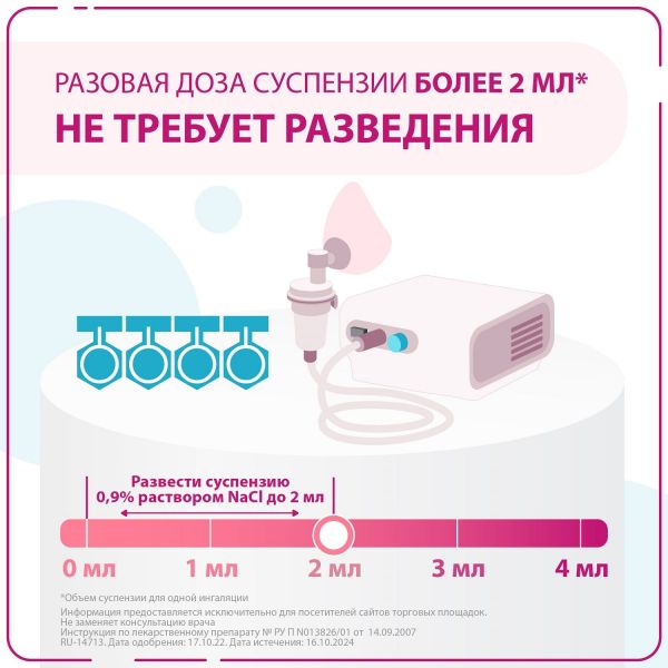 Пульмикорт 0.5мг/мл 2мл сусп.д/инг.доз. №20 контейн. (Astrazeneca ab/ зио-здоровье зао)