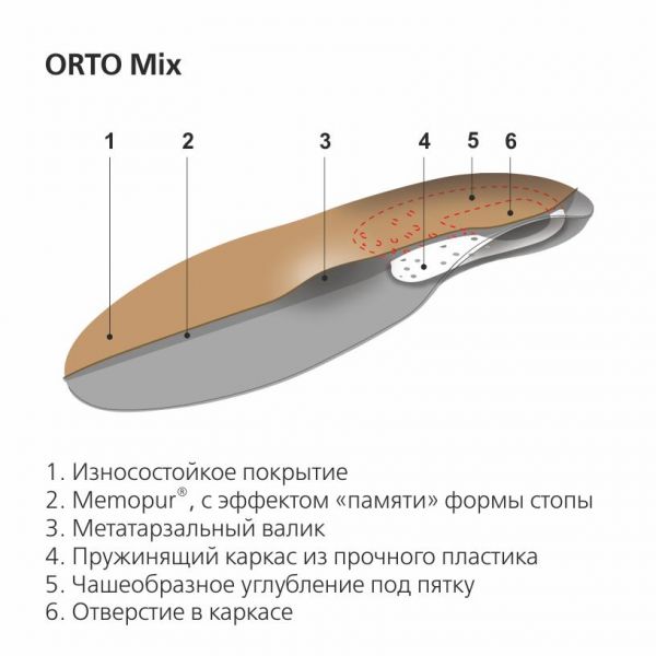 Стельки ортопедические orto-mix р.38