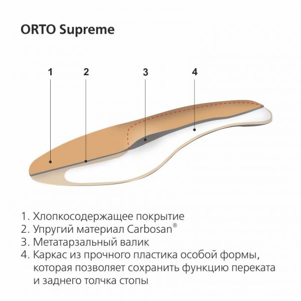 Стельки ортопедические orto-supreme р.36