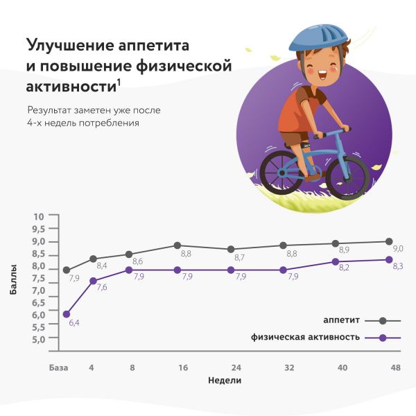 Педиашур малоежка 200мл смесь жидк. №1 бут.  ваниль (Abbott laboratories b.v.)