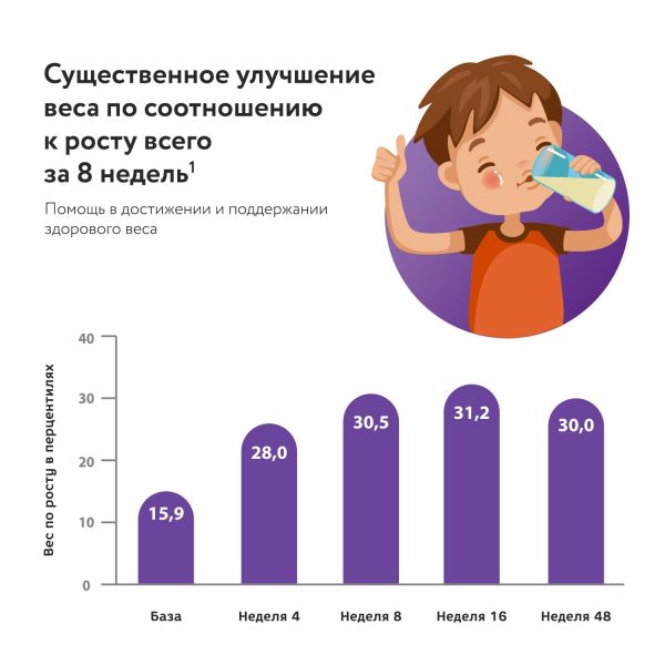 Педиашур малоежка 200мл смесь жидк. №1 бут.  клубника (Abbott laboratories b.v.)