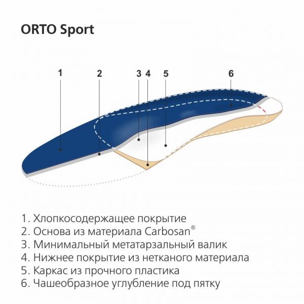 Стельки ортопедические orto-sport р.43-44