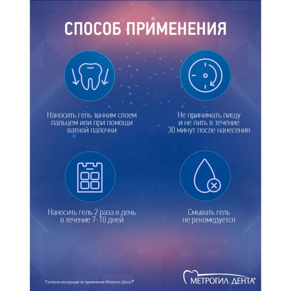 Метрогил дента 20г гель стомат. №1 туба (Unique pharmaceutical laboratories)