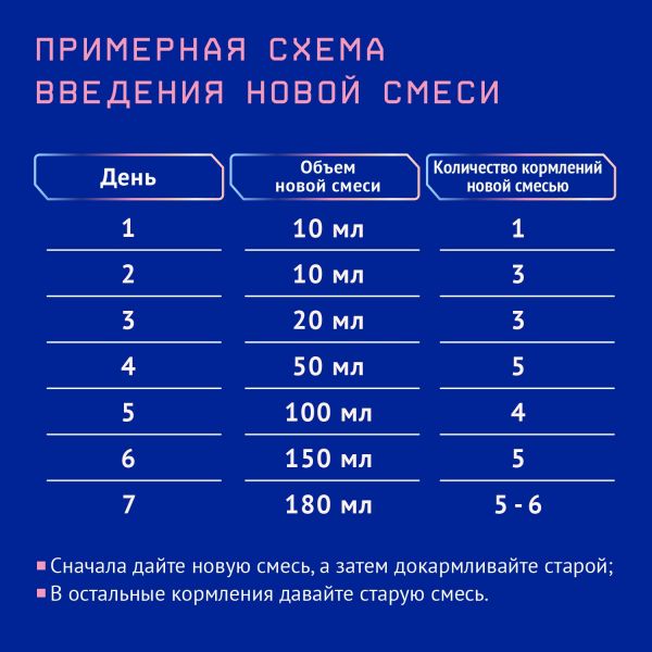 Нутрилак молочная смесь премиум 2 200мл тетра-пак готовая (Инфаприм ао)