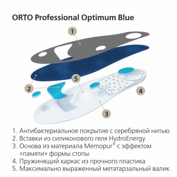 Стельки ортопедические orto-optimum blue р.41